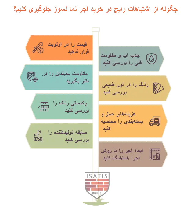 اشتباهات رایج هنگام خرید آجر نما نسوز
